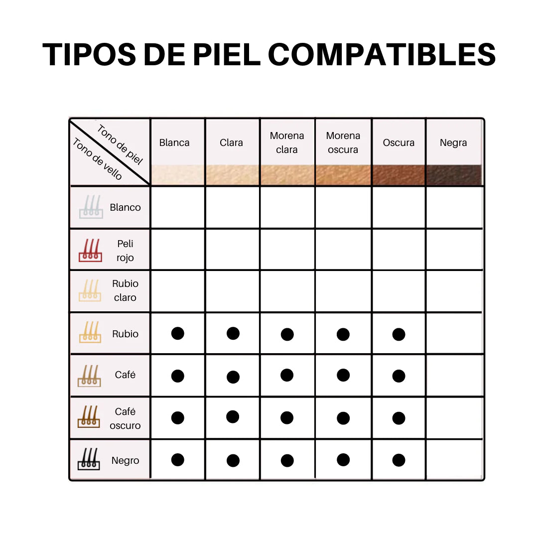 Depiladora Láser IPL – Eliminación Permanente y Sin Dolor para Todo el Cuerpo